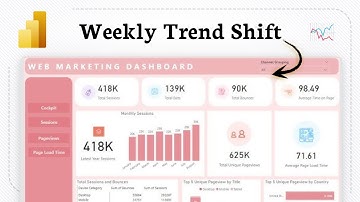 Hoe u de week-tot-weekverandering in Power BI berekent