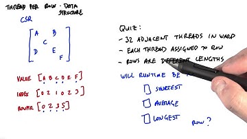 Performance Analysis:TPR - Intro to Parallel Programming