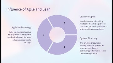Introduction to DevOps Culture & CI/CD || Presentation Slide || Tutorial 