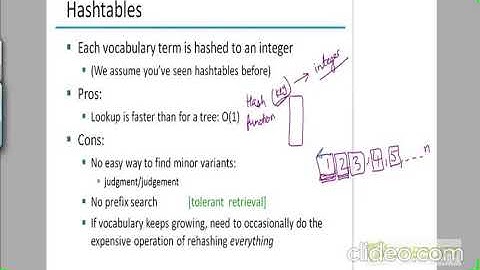 wdm 25 dictionary data structure implementation Bcv43kiN 1b4R