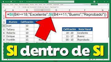 Cómo Anidar la Función SI en Excel con VARIAS CONDICIONES Paso a Paso