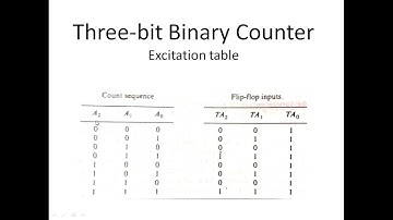 EEE241-DLD-13-2: Binary Counters