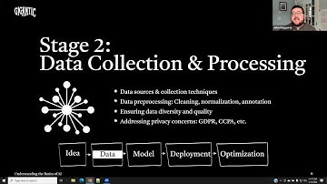 Live Lesson: The Five Stages of the AI Product Lifecycle