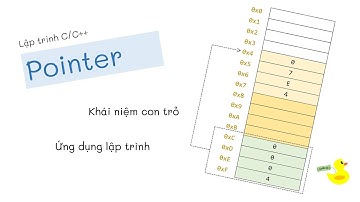 Pointer - Part 1: Khái niệm con trỏ và sử dụng hiệu quả con trỏ trong lập trình C