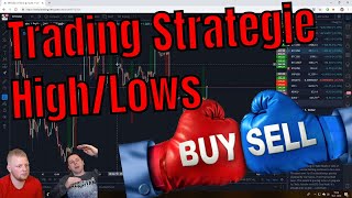 Trading Strategie Hoe Te Reageren Op Een Uitbraak??? Doopie Cash