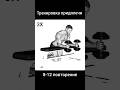 Тренировка предплечий,Forearm workout, #тренировка #предплечье #спорт #Forearm #workout,#упражнения
