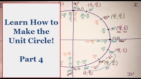 Learn How To Make The Unit Circle Part 4