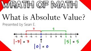 What is Absolute Value?