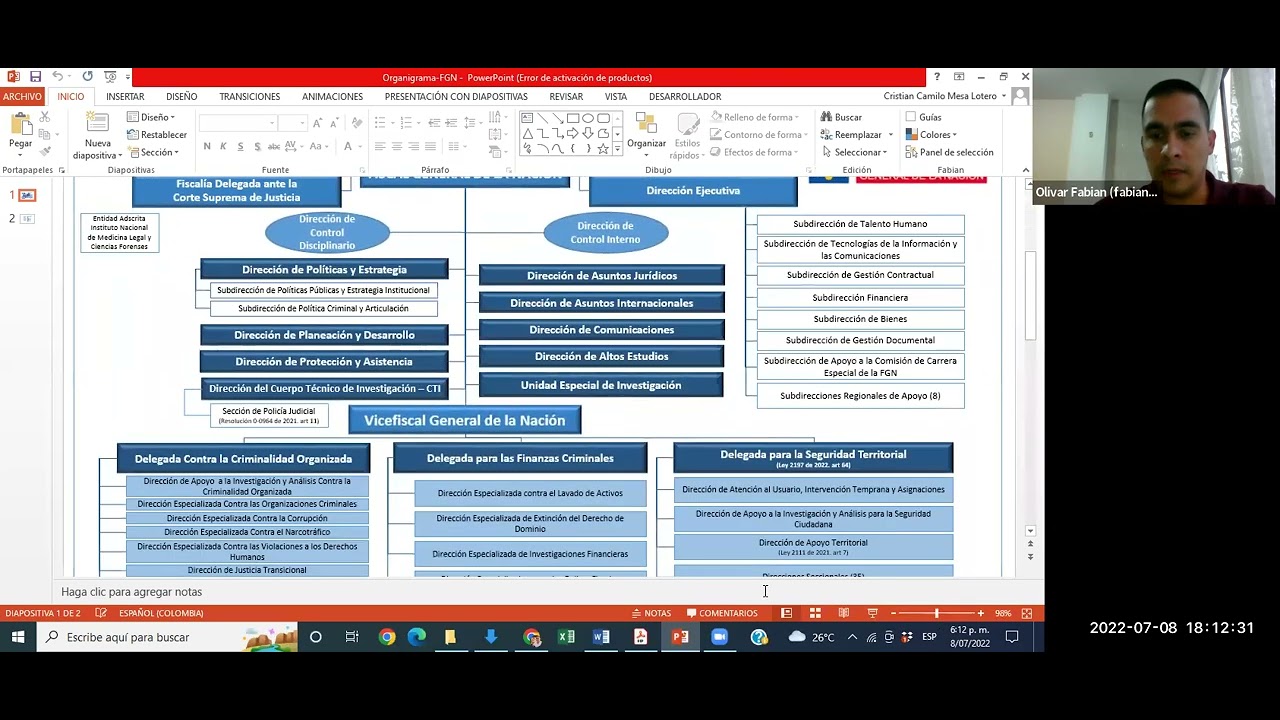 Mapa de Procesos Fiscalía General de la Nación