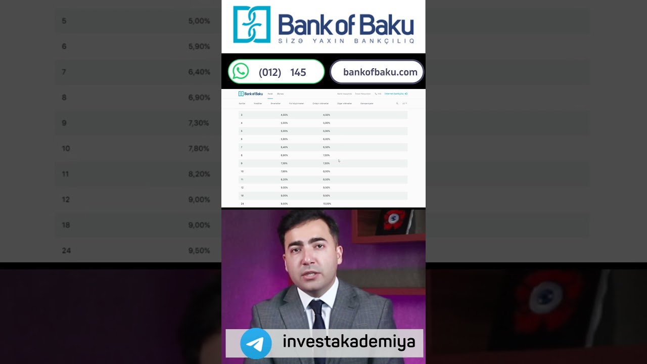Bank of Baku -da  depozit şərtləri