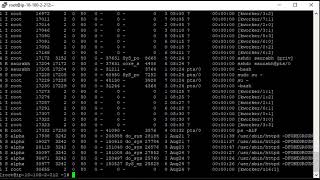 System Performance Monitoring Tools in Linux