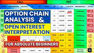 The only 'OPTION CHAIN Analysis' video you will ever need | Open Interest Analysis & Interpret OI