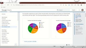 Visualization Tools Part 3 Telugu