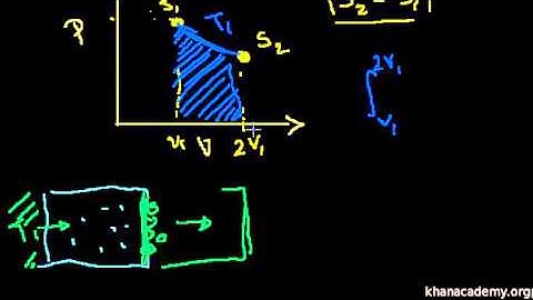 Reconciling Thermodynamic and State Definitions of Entropy