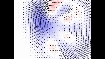 Fig. 5: Duffing Oscillator Evolution - Strobed