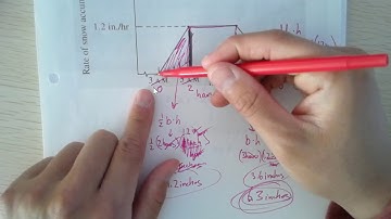 6.1 Riemann Sums in-class notes Video Part 1