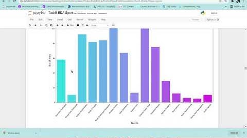 Task 5 | EDA-SPORT | The Spark Foundation