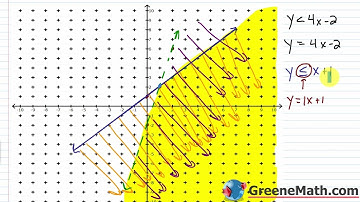 Algebra 1 Lesson #25 How to Solve a System of Linear Inequalities in Two Variables