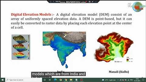 Learning vector and raster data | Data | ArcGIS