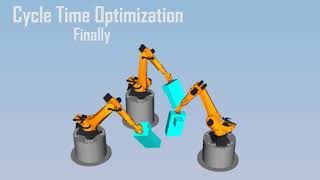 Energy Optimization of Robotic Cells | Cycle time minimization