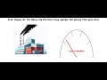 Real-time Industrial Emissions Simulation