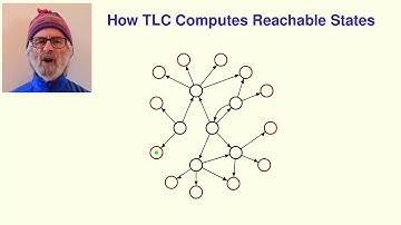 Lamport TLA+ Course Lecture 9: The Alternating Bit Protocol Part 2: The Protocol (HD)