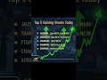 Stock market performance, top 5 gainers and losers