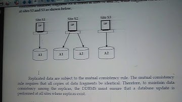 Data Replication in DDBMS