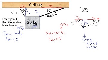 GRCC Physics 125 - Online Lecture - Example 4I
