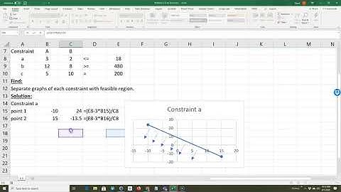 Use Excel to easily graph a constraint and find the feasible region