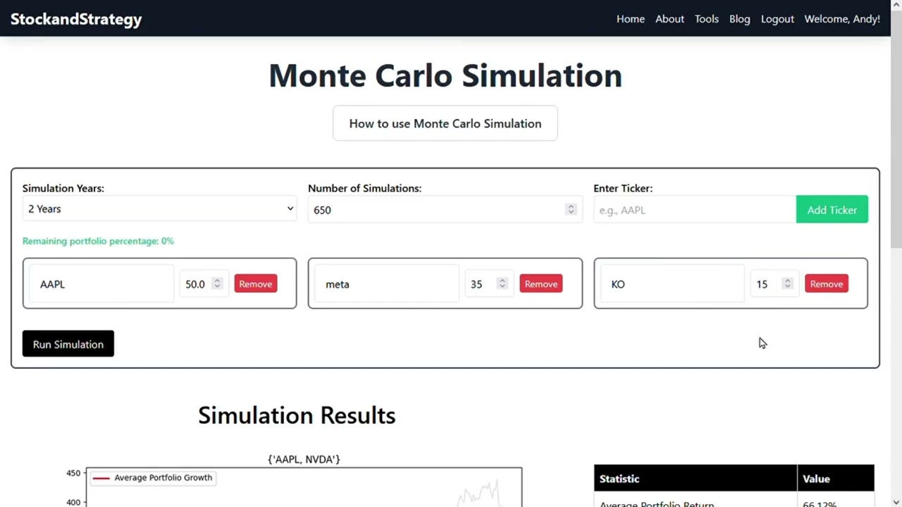 Monte Carlo Simulation Stock and Strategy