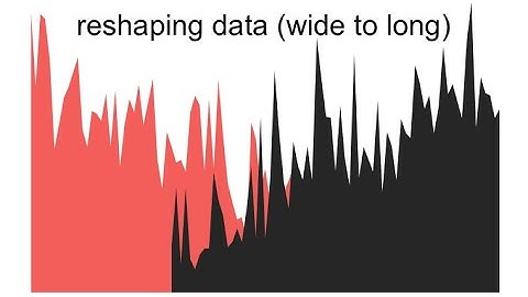 Reshaping data for ggplot2: Wide to Long