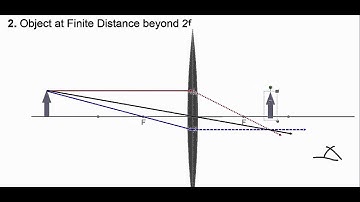 Geometric Optics 4 - Thin Lens (AP and Introductory College Physics)