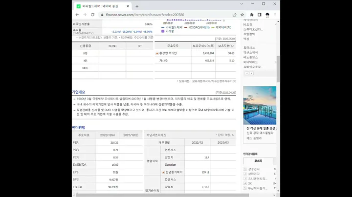 200780비씨월드제약 주가 전망 및 차트 분석