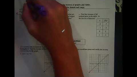 Alg2- Notes 1.4 Inverse Functions