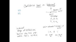 Topic 6A.1 Confidence Levels and Intervals
