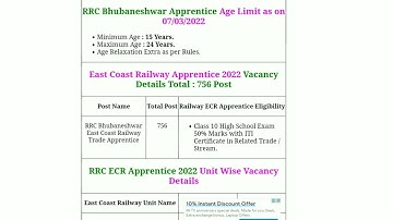 RRC Bhubaneshwar East Coast Railway ECR Apprentice Online Form 2022 | #Badalshah