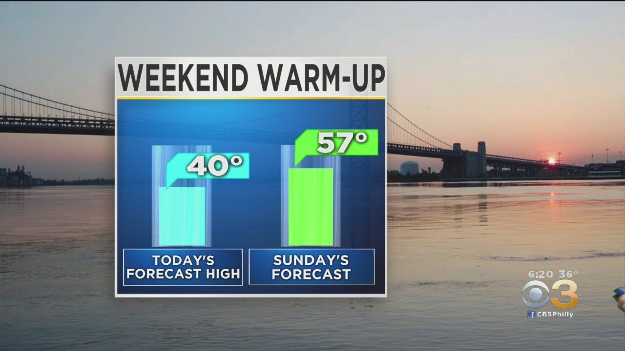 Friday Evening Forecast: Turning Mild Over The Weekend - YouTube
