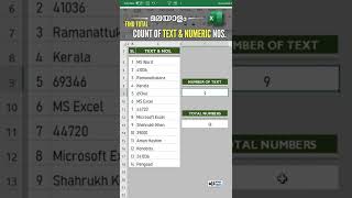 Countif Function in Excel | Excel Malayalam | Excel Tricks |