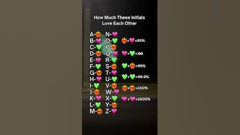SUBSCRIBE ❤ Initials TikTok Compilations #initials #tiktok #shorts #subscribe