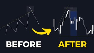 A Trading Pattern That Works (Rule of 3)