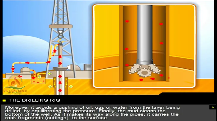 Oil Drilling   Oil & Gas Animations