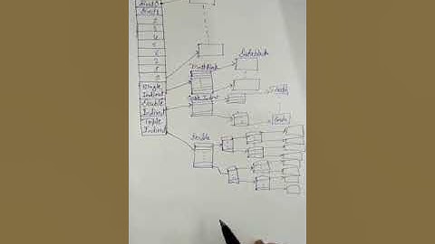 unix inode |inode numerical|inode gate numerical|inode gate question|unix INODE by babita mam