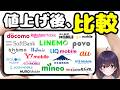 【2026年最新版】スマホ料金プランを総チェック!