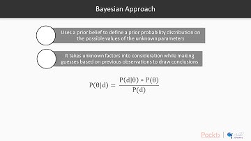 Hands-On Bayesian Methods with Python : Bayesian vs Frequentist Approach to Estimation|packtpub.com