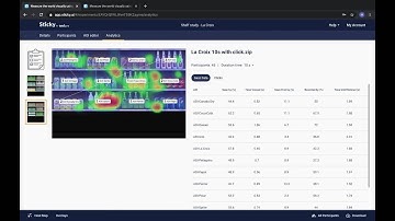 Learn how to read and use the results and deliverables in Sticky by Tobii
