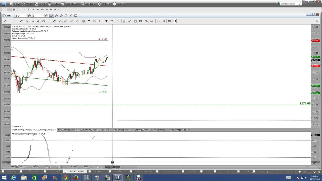 binary options signal services with nadex xls