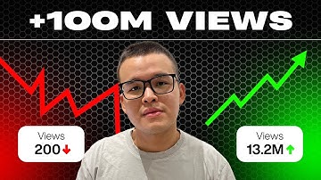 Step-by-step how we create viral content on Reddit