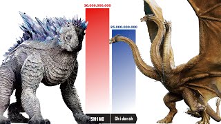 Can SHIMO Defeat All MONSTERS in the Monsterverse? - Shimo Power Level