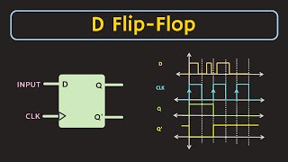 D Flip-Flop Explained | Truth Table and Excitation Table of D Flip-Flop